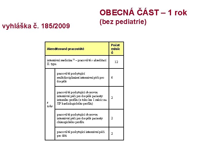 OBECNÁ ČÁST – 1 rok vyhláška č. 185/2009 (bez pediatrie) Akreditované pracoviště Počet měsíc