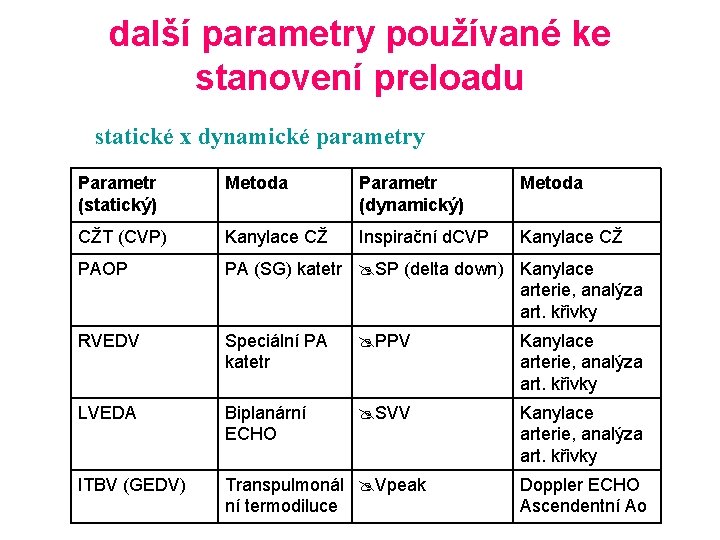 další parametry používané ke stanovení preloadu statické x dynamické parametry Parametr (statický) Metoda Parametr
