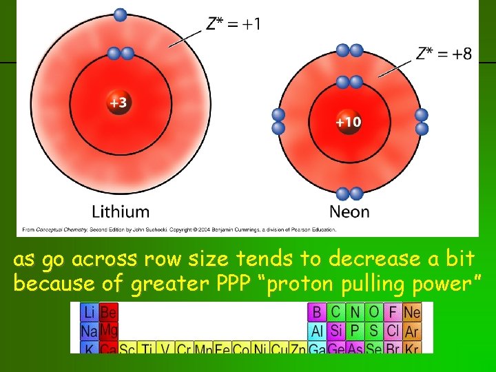 previous | index | next across row size tends to decrease as go a