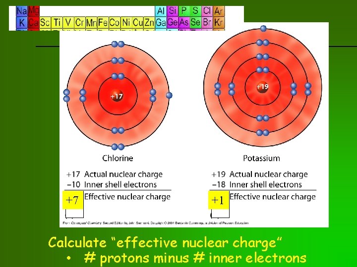 previous | index | next +7 +1 Calculate “effective nuclear charge” • # protons
