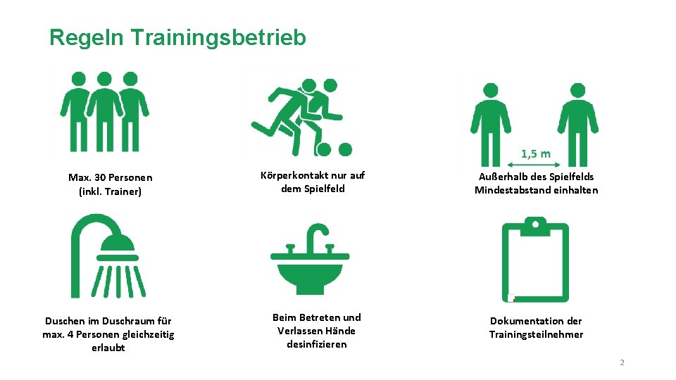 Regeln Trainingsbetrieb Max. 30 Personen (inkl. Trainer) Duschen im Duschraum für max. 4 Personen