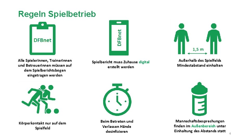 Regeln Spielbetrieb Alle Spieler. Innen, Trainer. Innen und Betreuer. Innen müssen auf dem Spielberichtsbogen