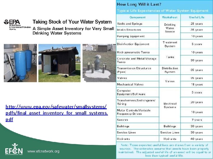 10/30/2020 http: //www. epa. gov/safewater/smallsystems/ pdfs/final_asset_inventory_for_small_systems. pdf www. efcnetwork. org 