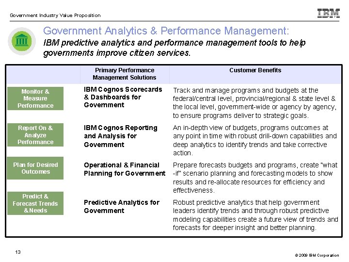 Government Industry Value Proposition Government Analytics & Performance Management: IBM predictive analytics and performance