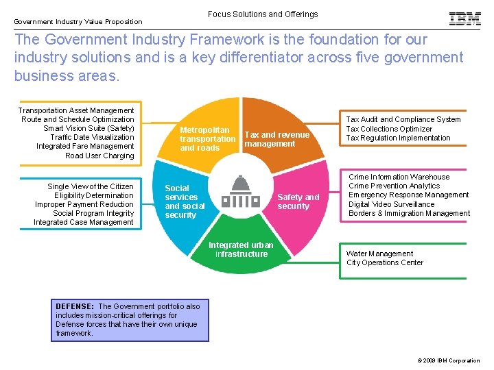 Focus Solutions and Offerings Government Industry Value Proposition The Government Industry Framework is the