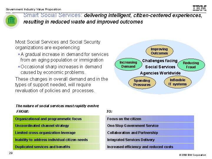 Government Industry Value Proposition Smart Social Services: delivering intelligent, citizen-centered experiences, resulting in reduced