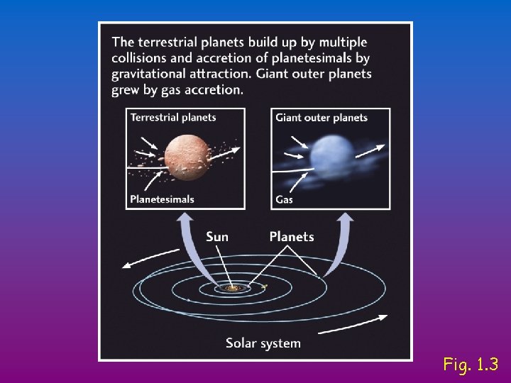 Fig. 1. 3 