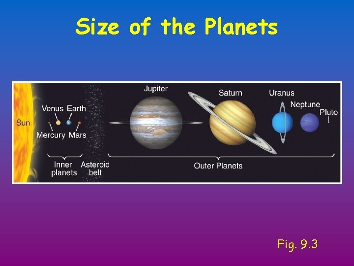 Size of the Planets Fig. 9. 3 