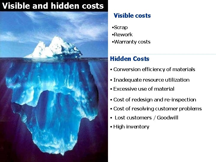 Visible and hidden costs FICCI CE Visible costs • Scrap • Rework • Warranty