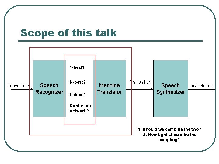 Scope of this talk 1 -best? waveforms Speech Recognizer N-best? Lattice? Machine Translator Translation