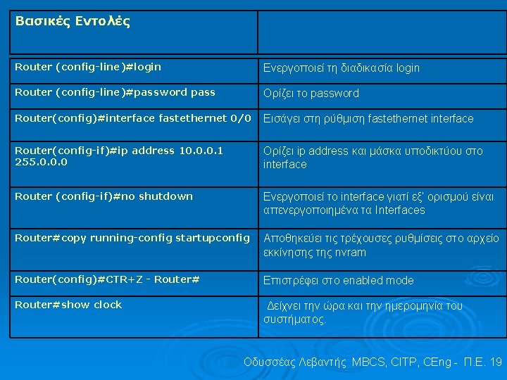 Βασικές Εντολές Router (config-line)#login Ενεργοποιεί τη διαδικασία login Router (config-line)#password pass Ορίζει το password