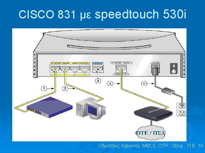 CISCO 831 με speedtouch 530 i Οδυσσέας Λεβαντής MBCS, CITP, CEng - Π. Ε.