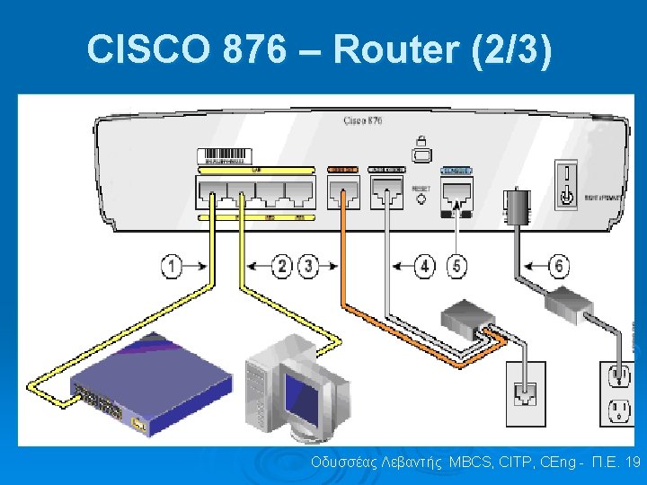 CISCO 876 – Router (2/3) Οδυσσέας Λεβαντής MBCS, CITP, CEng - Π. Ε. 19