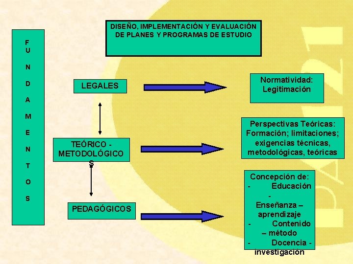  F U N D A M E N T O S DISEÑO, IMPLEMENTACIÓN