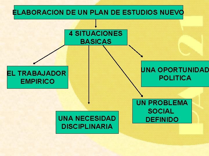 ELABORACION DE UN PLAN DE ESTUDIOS NUEVO 4 SITUACIONES BASICAS EL TRABAJADOR EMPIRICO UNA