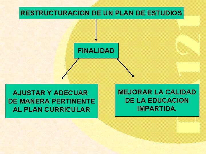 RESTRUCTURACION DE UN PLAN DE ESTUDIOS FINALIDAD AJUSTAR Y ADECUAR DE MANERA PERTINENTE AL