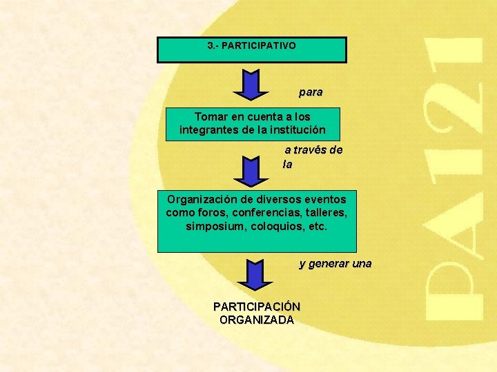 3. - PARTICIPATIVO para Tomar en cuenta a los integrantes de la institución a
