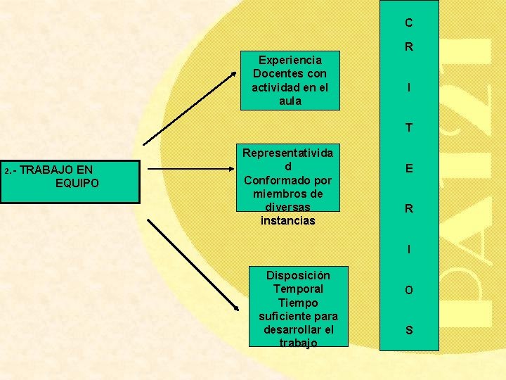  C Experiencia Docentes con actividad en el aula 2. - TRABAJO EN EQUIPO