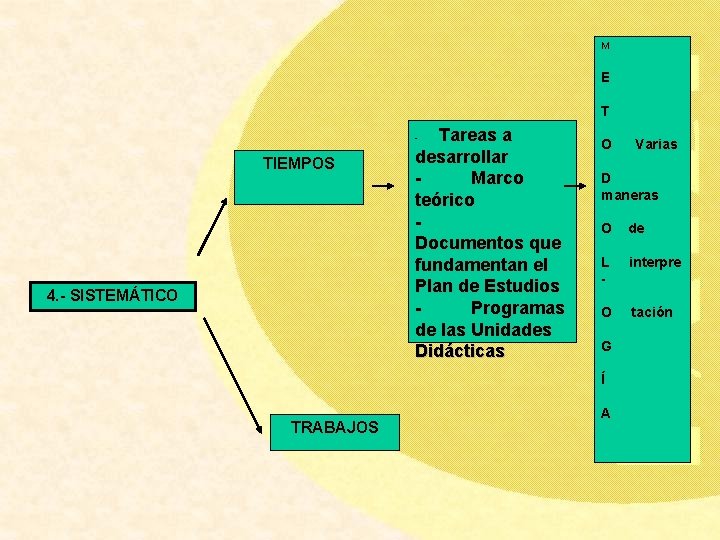 M Tareas a desarrollar - Marco teórico - Documentos que fundamentan el Plan de