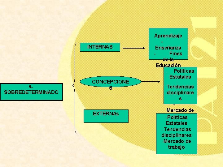 - INTERNAS 5. - SOBREDETERMINADO CONCEPCIONE S EXTERNAS Aprendizaje - Enseñanza - Fines de