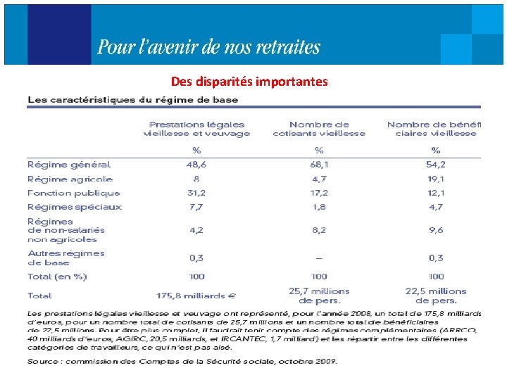 Des disparités importantes 