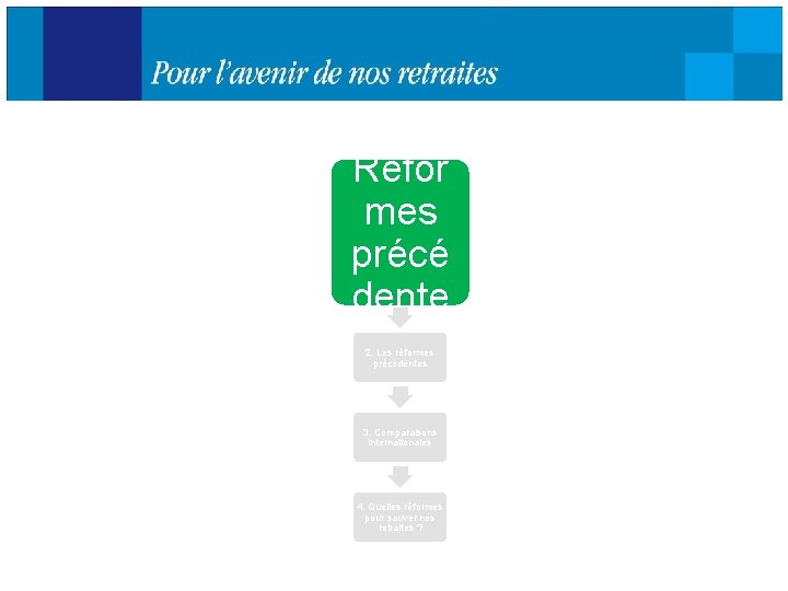 2. Réfor mes précé dente s 2. Les réformes précédentes 3. Comparaisons internationales 4.