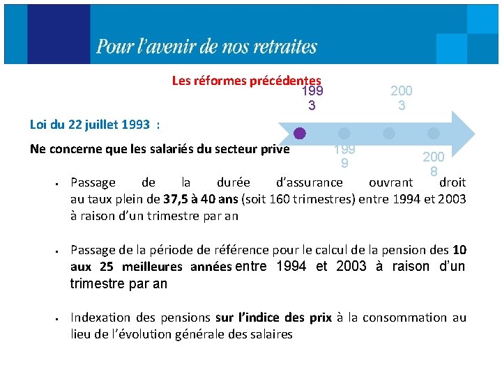 Les réformes précédentes 199 3 200 3 Loi du 22 juillet 1993 : Ne