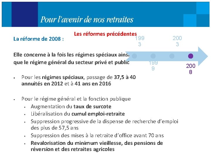 La réforme de 2008 : Les réformes précédentes 199 3 Elle concerne à la