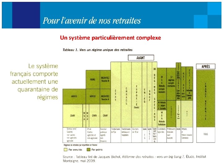 Un système particulièrement complexe 