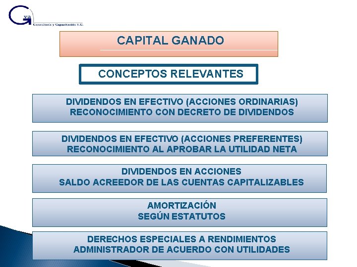 CAPITAL GANADO CONCEPTOS RELEVANTES DIVIDENDOS EN EFECTIVO (ACCIONES ORDINARIAS) RECONOCIMIENTO CON DECRETO DE DIVIDENDOS