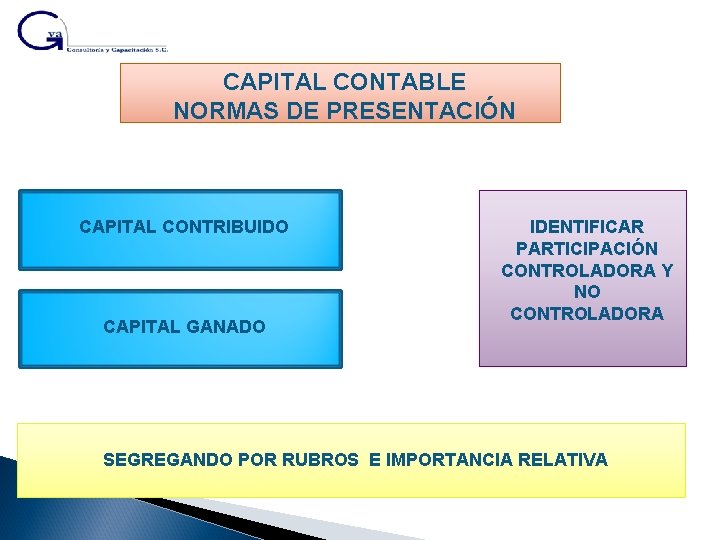 CAPITAL CONTABLE NORMAS DE PRESENTACIÓN CAPITAL CONTRIBUIDO CAPITAL GANADO IDENTIFICAR PARTICIPACIÓN CONTROLADORA Y NO
