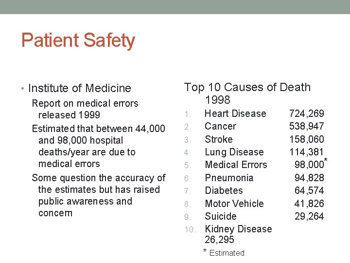 Patient Safety • Institute of Medicine Report on medical errors released 1999 Estimated that