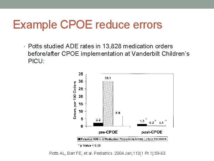 Example CPOE reduce errors • Potts studied ADE rates in 13, 828 medication orders