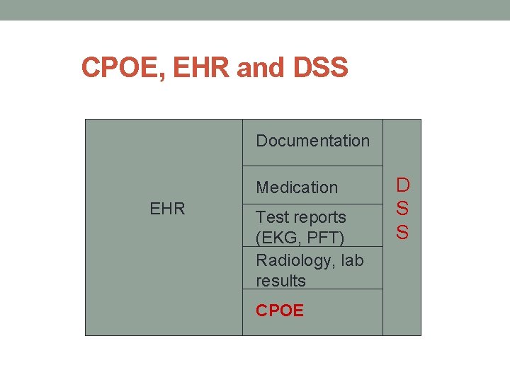 CPOE, EHR and DSS Documentation Medication EHR Test reports (EKG, PFT) Radiology, lab results