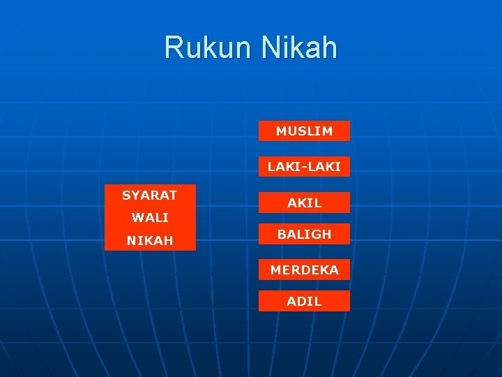 Rukun Nikah MUSLIM LAKI-LAKI SYARAT WALI NIKAH AKIL BALIGH MERDEKA ADIL 