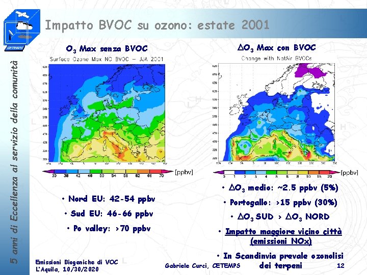 Impatto BVOC su ozono: estate 2001 ΔO 3 Max con BVOC 5 anni di
