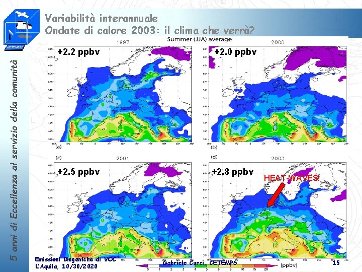 Variabilità interannuale Ondate di calore 2003: il clima che verrà? 5 anni di Eccellenza