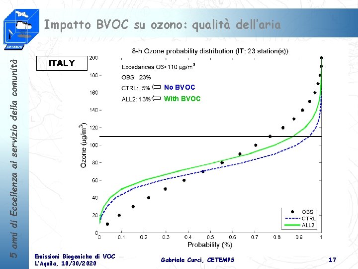 5 anni di Eccellenza al servizio della comunità Impatto BVOC su ozono: qualità dell’aria