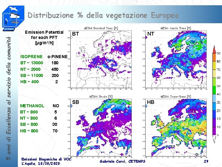 5 anni di Eccellenza al servizio della comunità Distribuzione % della vegetazione Europea Emission