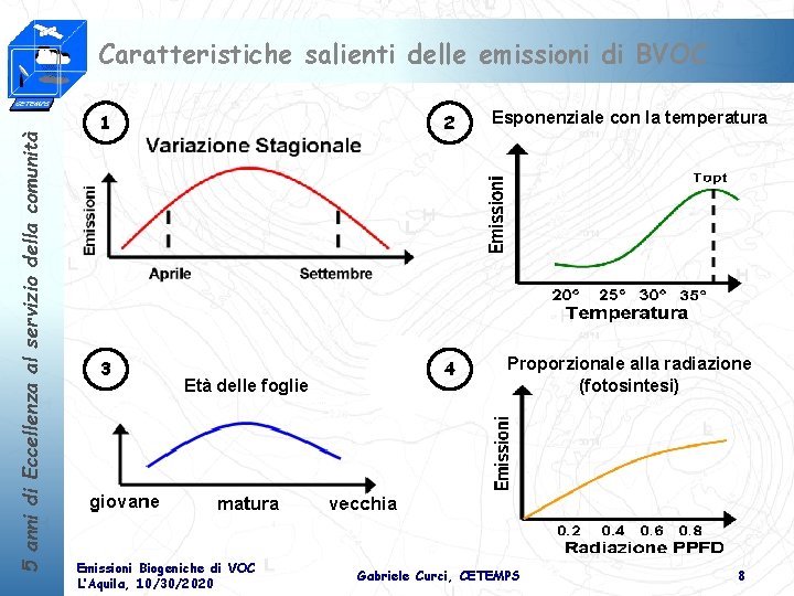 5 anni di Eccellenza al servizio della comunità Caratteristiche salienti delle emissioni di BVOC