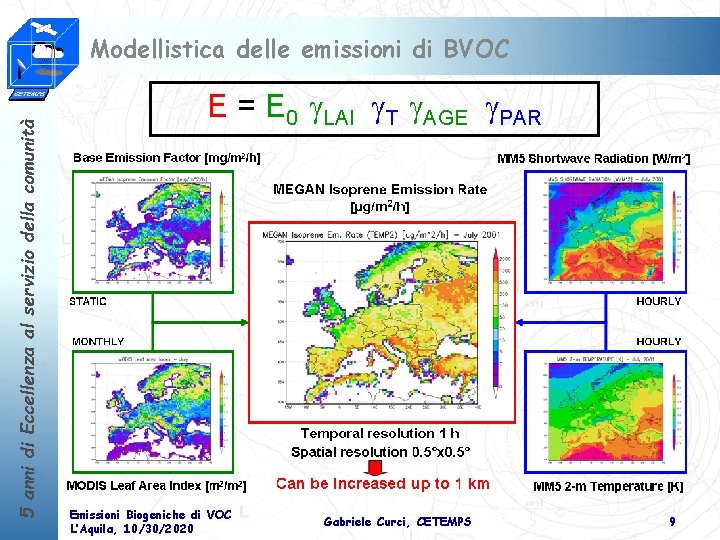 5 anni di Eccellenza al servizio della comunità Modellistica delle emissioni di BVOC E