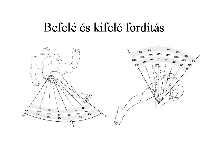 Befelé és kifelé fordítás 