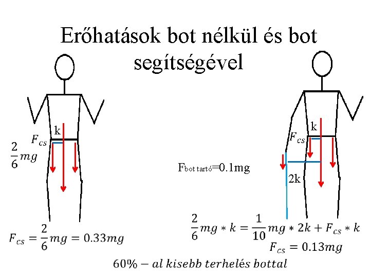 Erőhatások bot nélkül és bot segítségével k Fbot tartó=0. 1 mg 2 k k
