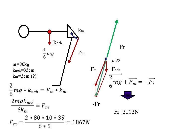 km kneh m=80 kg kneh=35 cm km=5 cm (? ) Fr Fm α=30˚ Fm