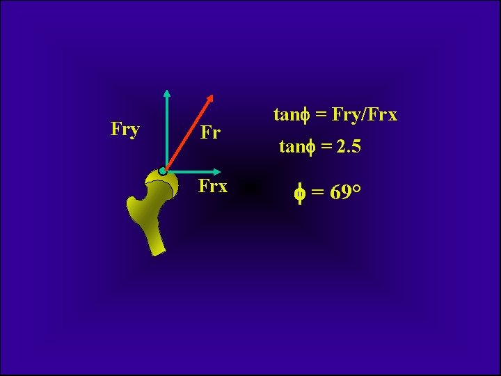 Fry Fr Frx tan = Fry/Frx tan = 2. 5 = 69° 