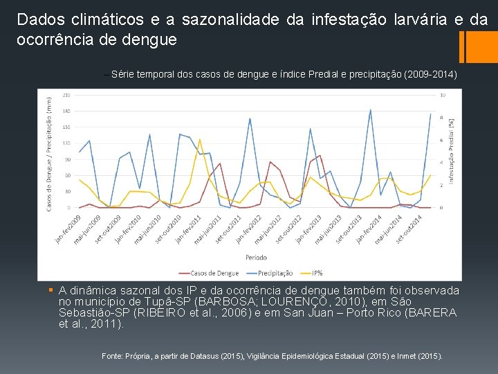 Dados climáticos e a sazonalidade da infestação larvária e da ocorrência de dengue –