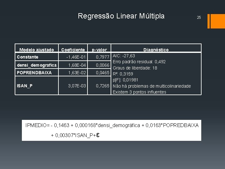 Regressão Linear Múltipla Modelo ajustado Constante Coeficiente -1, 46 E-01 densi_demografica 1, 68 E-04