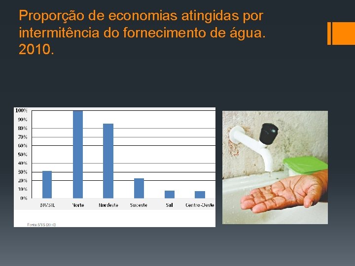 Proporção de economias atingidas por intermitência do fornecimento de água. 2010. 