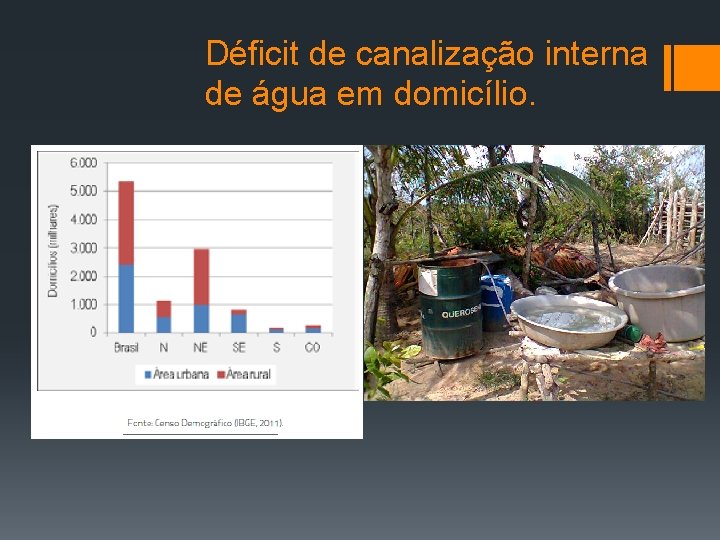 Déficit de canalização interna de água em domicílio. 