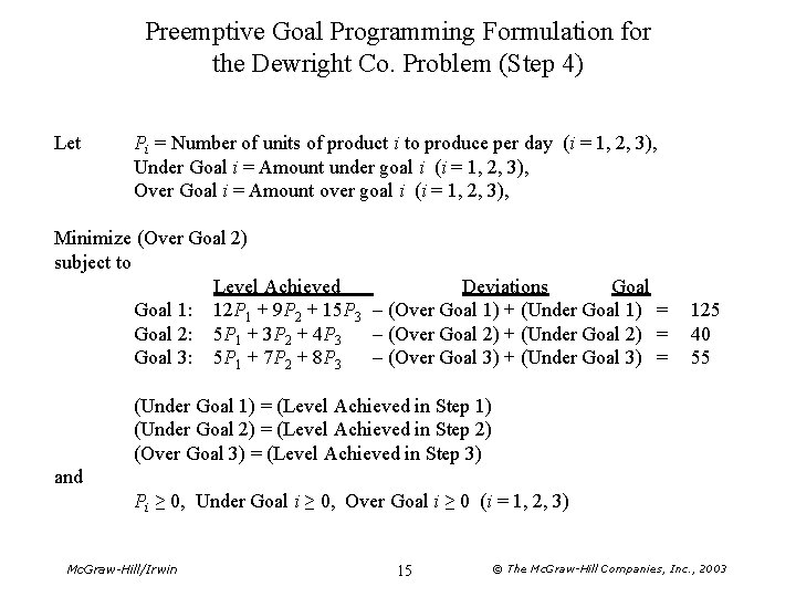 Preemptive Goal Programming Formulation for the Dewright Co. Problem (Step 4) Let Pi =